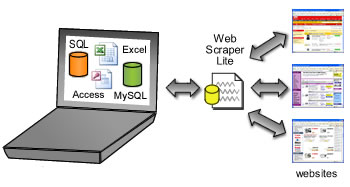 Web Scraper Plus+